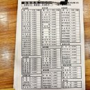 김밥천국 초량점 | 부산역 24시 식당 / 늦은시간 식사하기 좋은 장소 : 김밥천국 초량점