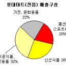 패션마트 이데일리