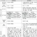 더블유 영어학원 이미지