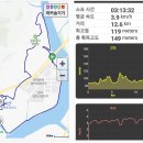 원주굽이길 18코스 반계리은행나무길 이미지