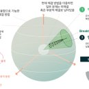 딥테크(DeepTech)