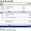 [대구/경북] 4~5월 회계(추가) 이미지