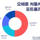 이너시스템