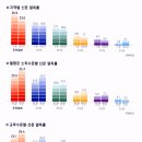 Re: 순수나라님이 과도하게 흥분하기 시작한 발단입니다. 호남 조선 구독률 1위 여부... 이미지