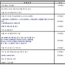 캉가드 투어