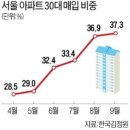 더바잉