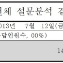 경상북도경산교육지원청 2013년 꿈찾기 진로교육 캠프 이미지