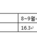 성률농장 이미지