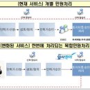 18종 부동산정보 통합..."일사편리"서비스 내년시행 이미지