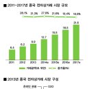 현대유통 이미지