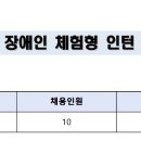 한국전력기술 2023년 체험형인턴 채용(~7월 19일) 이미지