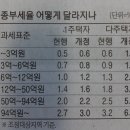 극동아이파크공인중개사사무소 이미지