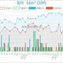 최태열내과의원 이미지