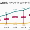분당-70 네이버블로그