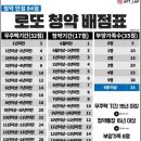 성남상대원공인중개사사무소 이미지