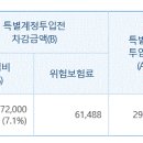 변액연금 2017.05.05 이미지