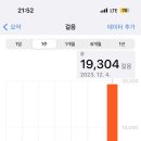 엄마랑 타이베이 2박3일