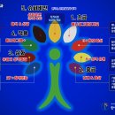 에니어그램 심리강사 자격과정 이미지