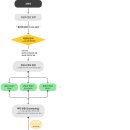 세일공업(주)노동조합 | 앞으로의 온라인 쇼핑, 검색을 넘어 대화로.