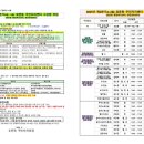 효문동주민자치센터 이미지