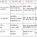 양산대로 이미지