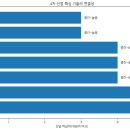 [4차산업혁명 테크놀로지] 기술이 미래를 바꾸는 순간 | 4차 산업혁명이란 무엇인가: AI·반도체·로봇이 바꾸는 산업과 투자 기회