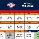 LOTTE GIANTS' HALL OF FAME (2024. 07. 19.) 이미지