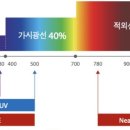 안경나라신창점 이미지