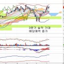 삼성증권(016360) - 자사주 매입 효과와 3분기 실적 이미지