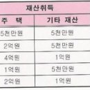 오식도공인중개사사무소 이미지