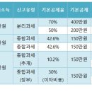 세무사여태랑사무소