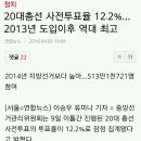 20대총선 사전투표율 12.2%... 2013년 도입이후 역대 최고 이미지