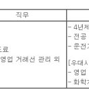 (03월 27일 마감) (주)노루페인트 - [노루코일코팅] 영업팀 신입직 채용 이미지