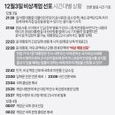 12월 3일 비상계엄 선포 타임라인 이미지