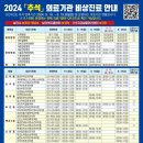 거북섬마린약국 이미지