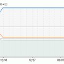 [케이피케미칼] 지금부터 향후 5일동안 주가 예측입니다. 이미지