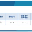 강북제일내과의원 이미지