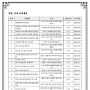 24년 필수의무교육(마이에듀교사자람) - 전혜진 이미지