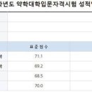 ⭐인강 독학 피트 전국 3등⭐ 13회 피트 화학, 유기, 생물 과외 모집합니다‼️ 이미지