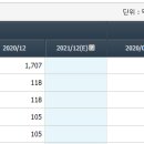 한국큐빅... 주가의 변화 시점 다가오는 과정? 이미지