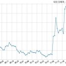 네오파트너스주