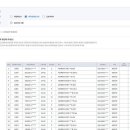 오피스메이트 - 안산시 단원구 풍전로 7 | 오피스메이트