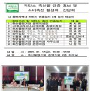 학영농장 네이버블로그