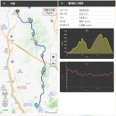회룡역 | 불암산 - 수락산 연계 산행. 백세문-&gt;회룡역 산행 후기. (25.09.13)