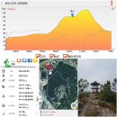 배산체육공원 축구장 이미지