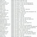 신촌숲아이파크거성공인중개사사무소 | 신수동부동산