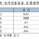 1월 30일, 주요경제지표 및 금융모니터링 이미지