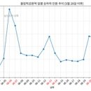 인원