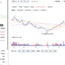 보유종목 중 신고가 종목 이미지