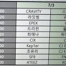 오늘 유니콘 순서, 곡 + 생중계링크 이미지